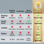 Cryo-Thermo Slimming Gold Gel™ – Klinische Körperstraffung mit echtem 999.9 Gold