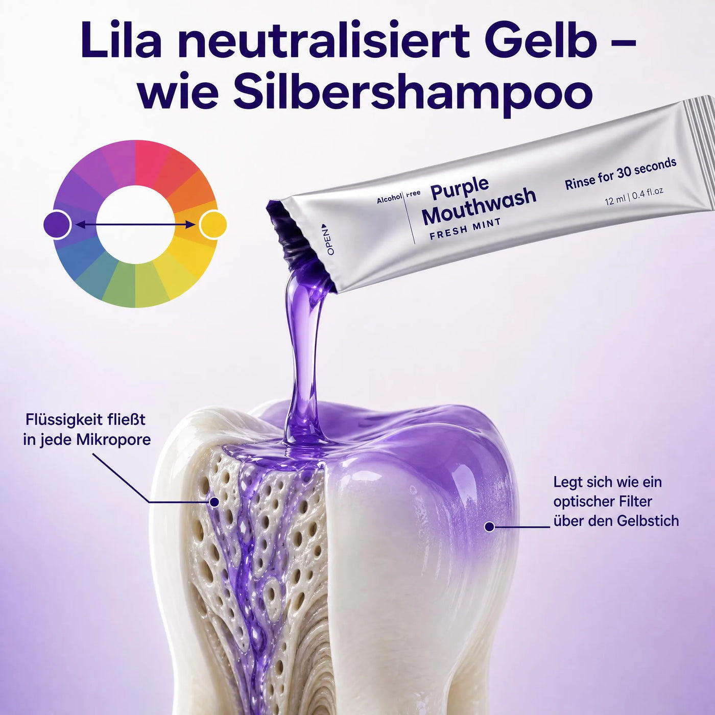 Warum ausgerechnet eine Flüssigkeit?
